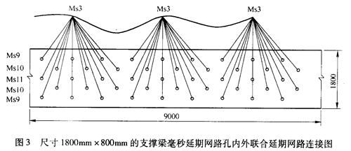支撑粱爆破中毫秒延期网路与半秒延期网路应用的比较0j40c0ximug.jpg