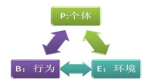 安全理论：从人的群体效应谈安全管理氛围如何形成1ngk331j4ce.jpg