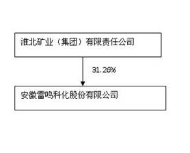 雷鸣科化2016年年度报告摘要4bymy4uh2af.jpg