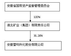 雷鸣科化2016年年度报告摘要gxlitlmbjo1.jpg