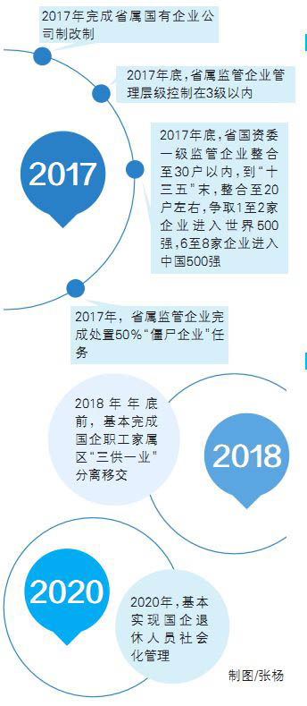 湖南国企改革明确重点目标任务和时间表b44s5glvpv5.png