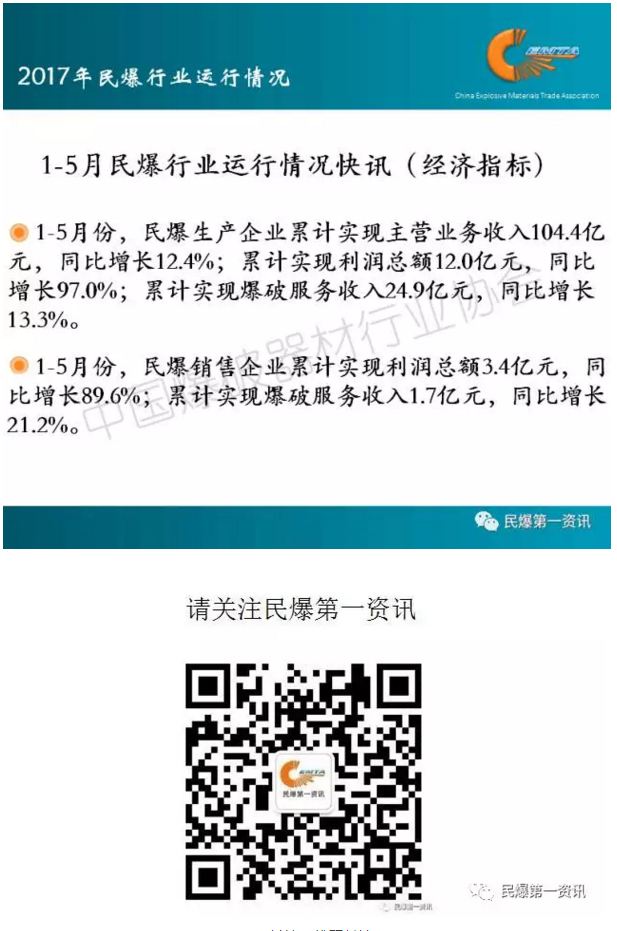 2017年民爆行业1~5月运行情况（经济指标）