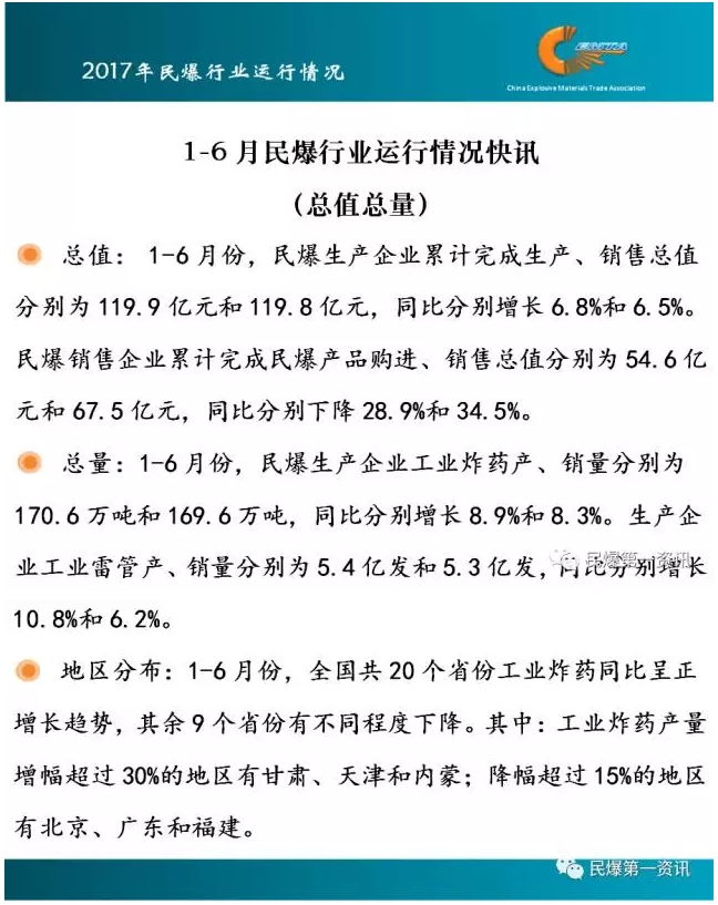 2017年1月~6月上半年经济运行情况图解