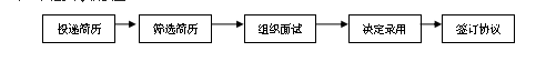 湖南新天地供应链电子商务有限公司招聘公告c0ga0kmhp3e.png
