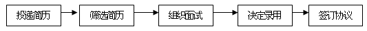 湖南新天地供应链电子商务有限公司 诚 邀 加 入2da0lyg32yw.png