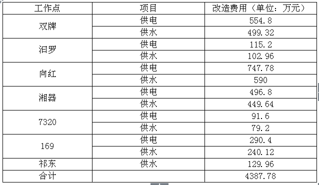 湖南省南岭化工集团有限责任公司选聘审计中介机构的竞标公告4pjxuhkklpz.png