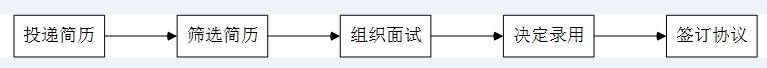 湖南新天地供应链电子商务有限公司项目尽调兼评审员招聘公告rngz2yifccp.png