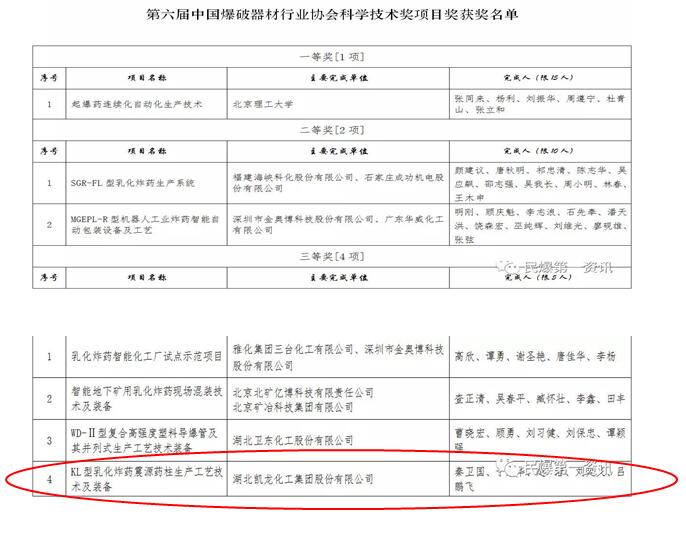凯龙股份“KL型乳化炸药震源药柱生产工艺技术及装备”项目nfv0s3rvqb5.jpg