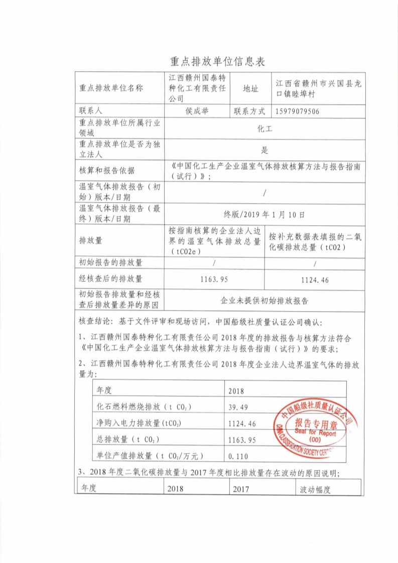 江西赣州国泰特种化工有限责任公司 2018 年度温室气体r2pvqw2uunr.jpg